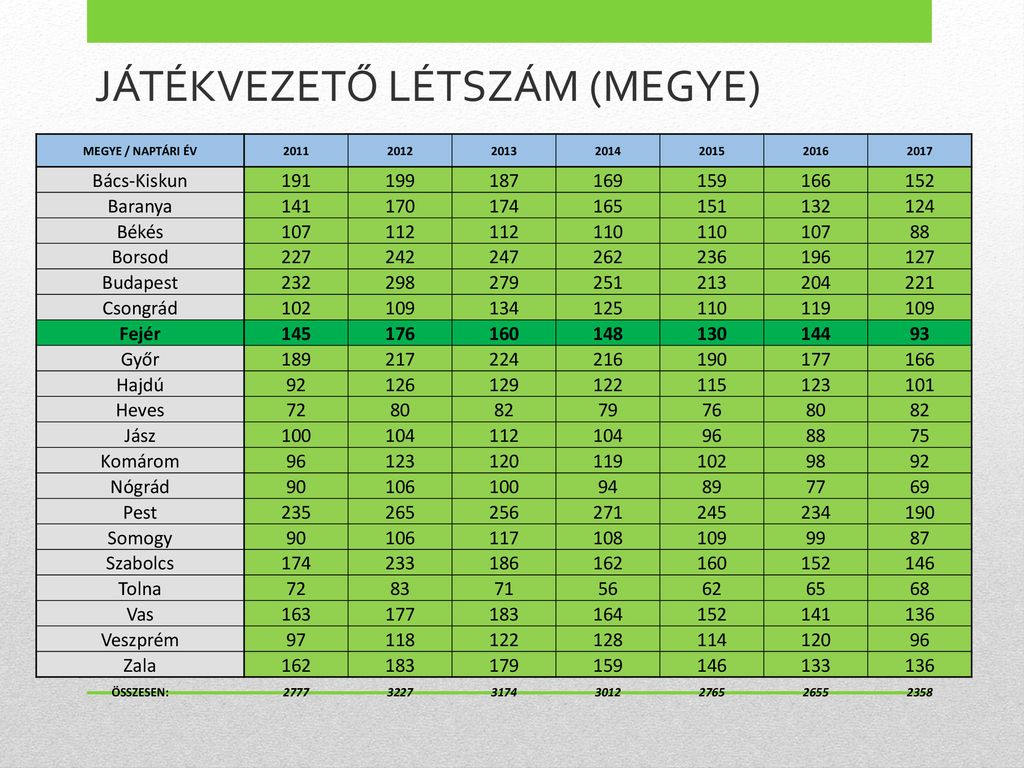 Vadnyit Tavasz Ppt Let Lteni